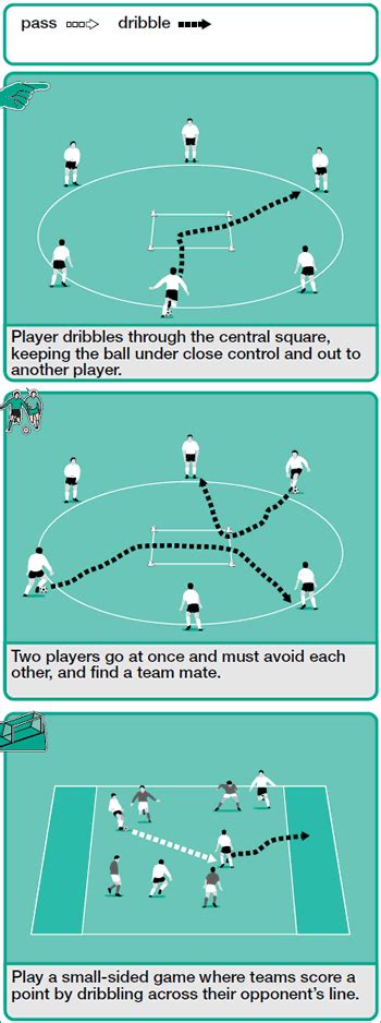 Soccer Dribbling Technique Soccer Drills Soccer Coach Weekly
