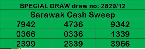 The expanded bank deposit sweep consists of interest bearing deposit accounts at affiliated and unaffiliated program banks. FORECAST LIDASSCAN: Special draw Sarawak cash sweep 6 March