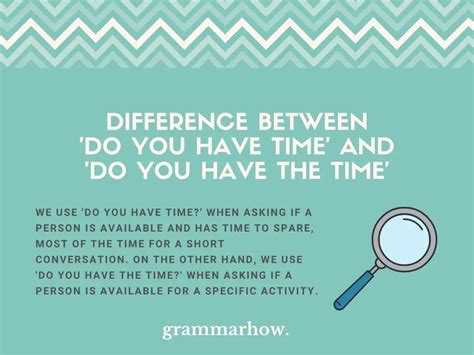 Do You Have Time Vs Do You Have The Time Trendradars