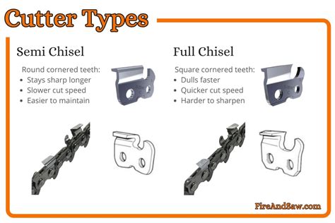 Chainsaw Chain Types Guide Videos Illustrations And Charts
