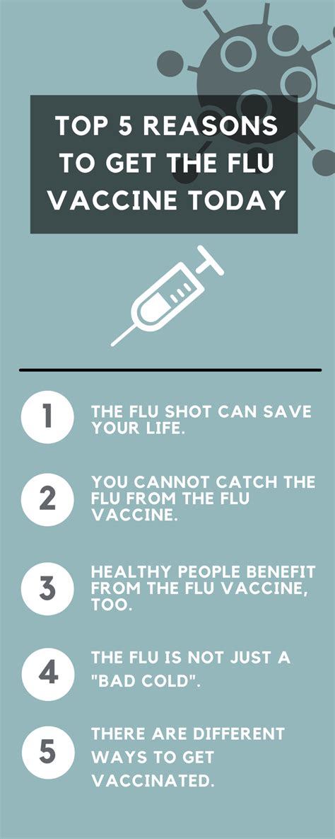 Top 5 Reasons To Get The Flu Shot Temple Health