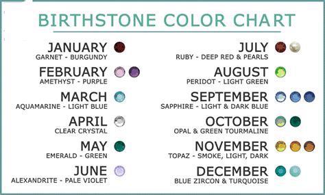 12 Birthstones Chart For Each Month Wall Poster File Formats Ph