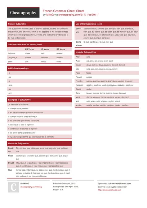 French Grammar Cheat Sheet By Milleg Download Free From Cheatography