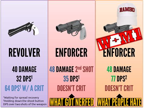 É um snubnosed revolver com um pega com cor de pérola. Congratulations for nerfing the wrong use case, Valve. : tf2