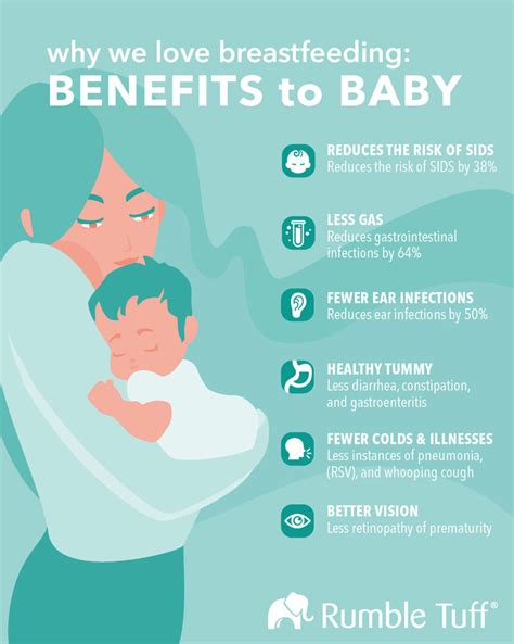 Breastfeeding Benefits Infographic By Kari Schuerch At