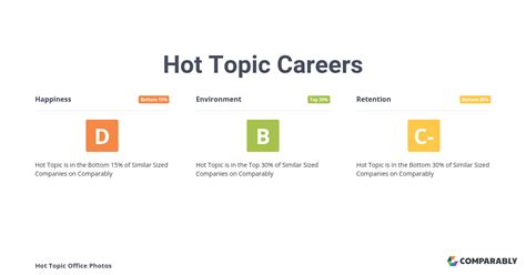 Hot Topic Careers Comparably