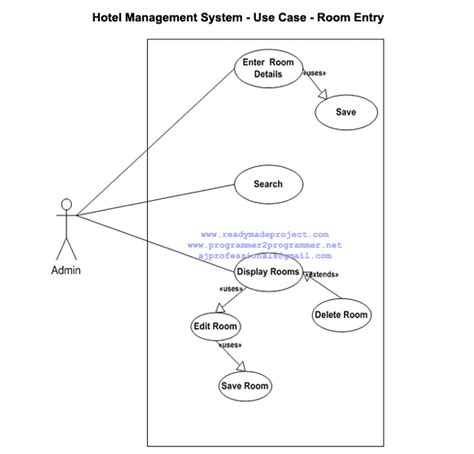 Hotel Management System Use Case Room Entry Download Project Diagram