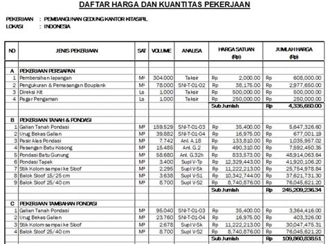 Analisa Harga Satuan Page Analisa Harga Satuan Bangunan Rab My XXX