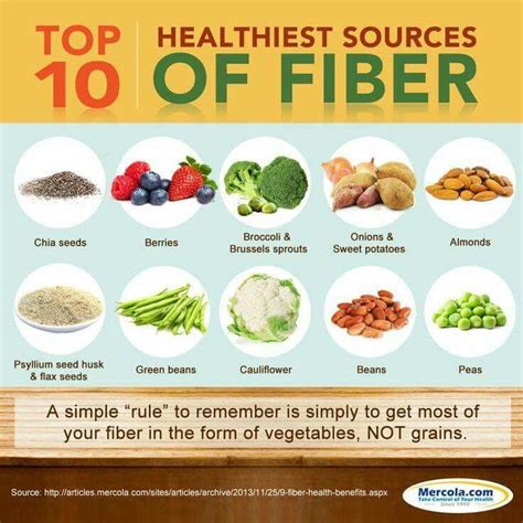 That's how many raw asparagus spears it takes to hit the 28 grams of fiber recommended for your diet. Top 10 Fiber Foods | High fiber foods, Food, Healthy