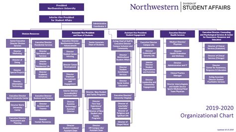 About Us Student Affairs Northwestern University