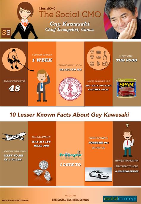10 Lesser Known Facts About Guy Kawasaki In An Infographic Facts
