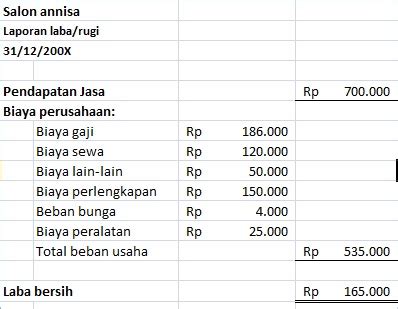 catatan imam laporan keuangan salon anisa