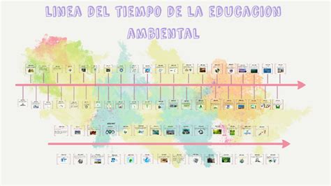 Linea Del Tiempo De La Educacion Ambiental By Lina Garcia On Prezi