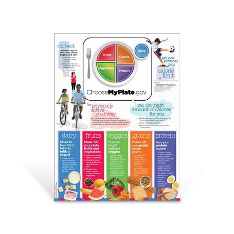 Choose Myplate Vertical Poster Healthy Menu Food Icons Group Meals