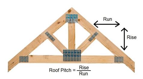 Everything You Need To Know About Working Out Your Shed Roof Pitch