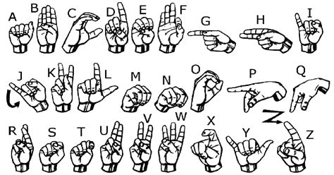 The 26 Hand Signs Of The Asl Language Download Scientific Diagram