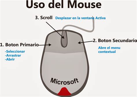 Clases De Informatica Uso Del Mouse