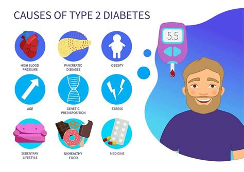 Type 2 Diabetes Mens Health A Z Canadian Mens Health Foundation