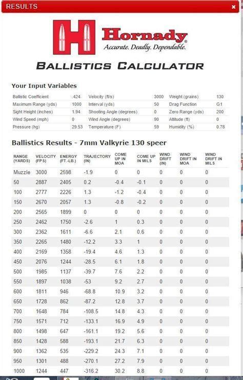 65 Creedmoor Ballistics Chart 1000 Yards