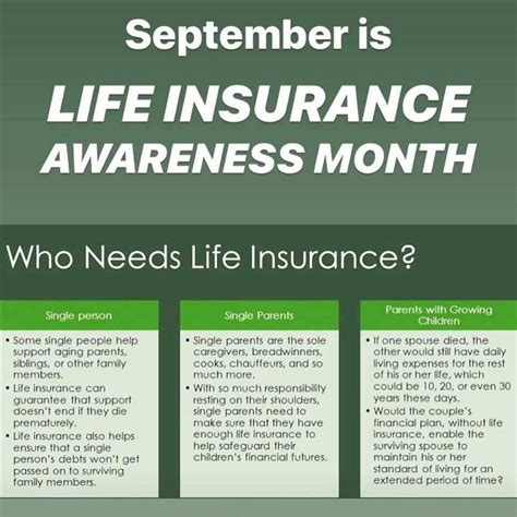 Inside or outside of super. A1 Insurance and Benefits Group - Proudly Serving Our Community With Insurance and Benefits ...