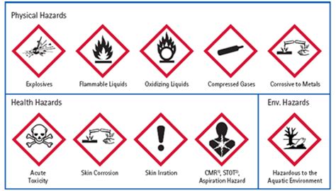 Hazardous Chemical Symbols And Their Meaning We Should Have Idea About Hazard Symbols To Know