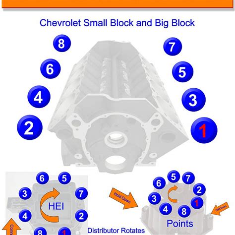 Sbc Firing Order Diagram