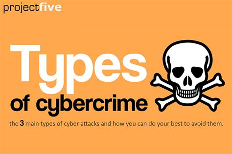 Young people may commit crimes. Types of CyberCrime: an infographic | projectfive projectfive