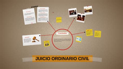 Juicio Ordinario Civil By