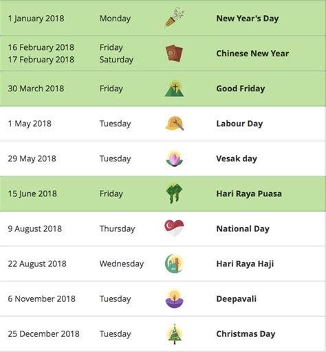 2018 Will Have The Lowest Amount Of Long Weekends Singapores Ever Had