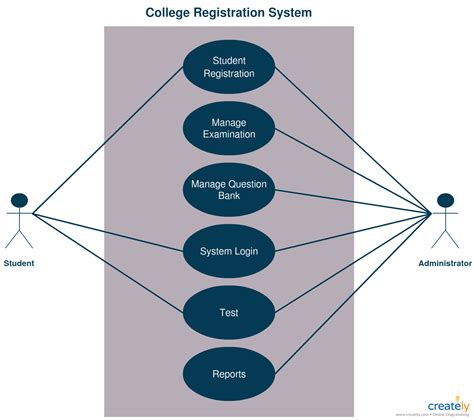 Use Case Diagram Tutorial Guide With Examples Creately Use Case Diagram Online Activity