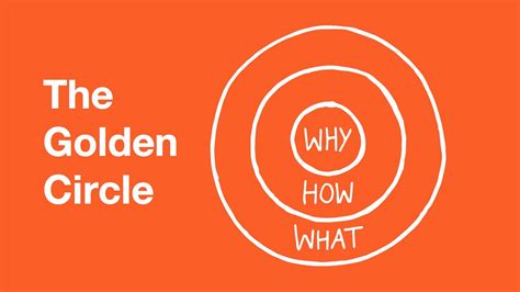 Apa Itu Golden Circle Dan Bagaimana Cara Menggunakannya Sprinthink