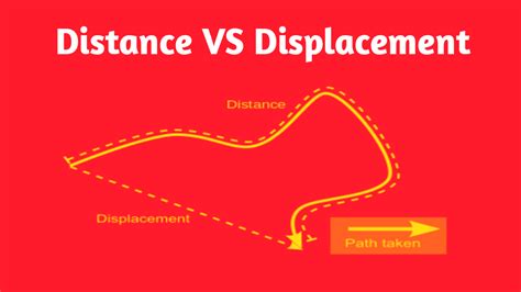 Difference Between Distance And Displacement Bzu Science