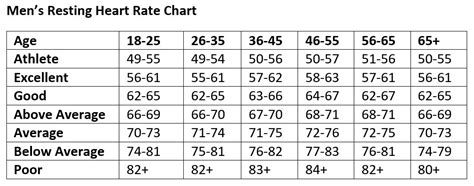 Resting Heart Rate Chart By Age