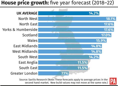 House Prices Across Britain Expected To Grow By 14 By 2022 Express