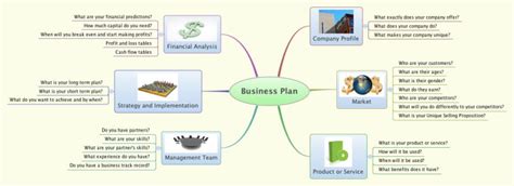 Business Plan Checklist Free Mind Map Download Biggerplate How To
