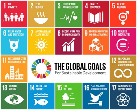 Opinion Why The Un Sustainable Development Goals Really Are A Very Big