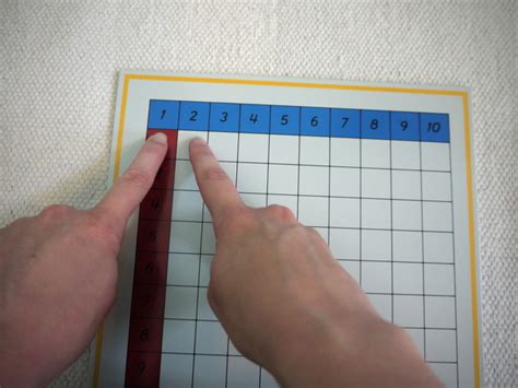 Fileblank Multiplication Chart Ext 4 Montessori Album