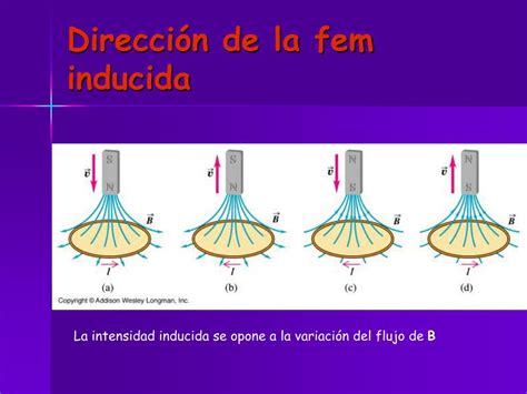 Ppt Campo MagnÉtico Powerpoint Presentation Free Download Id6078091