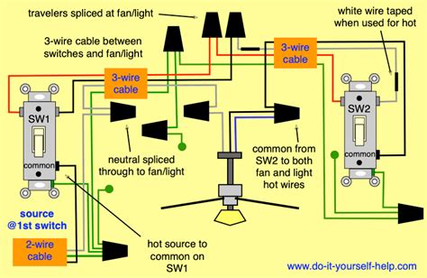 3 Way Switch Diagram For A Ceiling Fan And Light 3 Way Switch Wiring