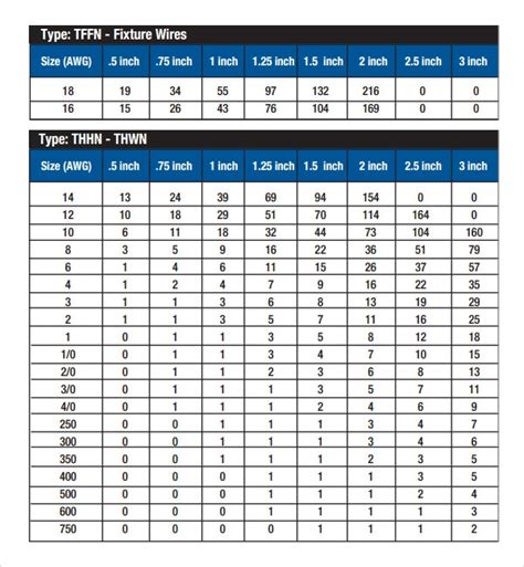 Electrical Conduit Sizing Chart