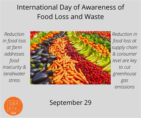 International Day Of Awareness Of Food Loss And Waste 2020 Climate