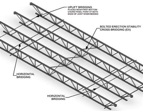 Structuremag Structural Engineering Magazine Tradeshow New Horizons