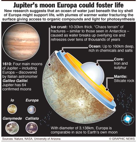 What Evidence Is There Of Earth Like Internal Features Of Europa