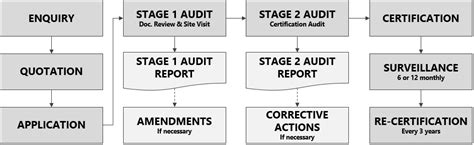 The Certification Process | Queensland Certification