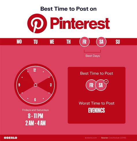 The Best Time To Post On Social Media In 2022 Infographic Mercher World