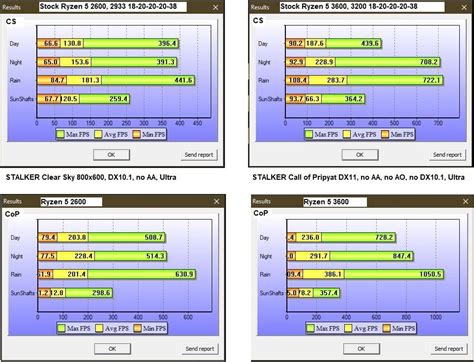 Price and performance details for the amd ryzen 7 2700 can be found below. 美しい Ryzen 5 2600 Benchmark - サゴタケモ