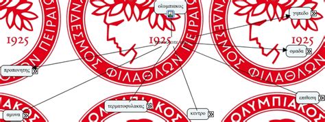 Προβάδισμα του βάτσλικ για τη θέση του σα. στ2 βασιλης γιωργος
