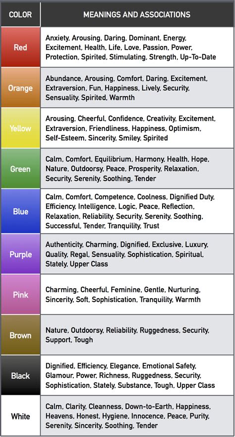 Color Psychology An Enormous Guide Color Psychology Color Meanings