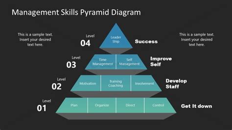 Management Levels Pyramid Diagram For Powerpoint Slidemodel