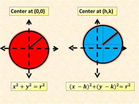 How Do You Find The Standard Equation Of A Circle Lets Take The Two